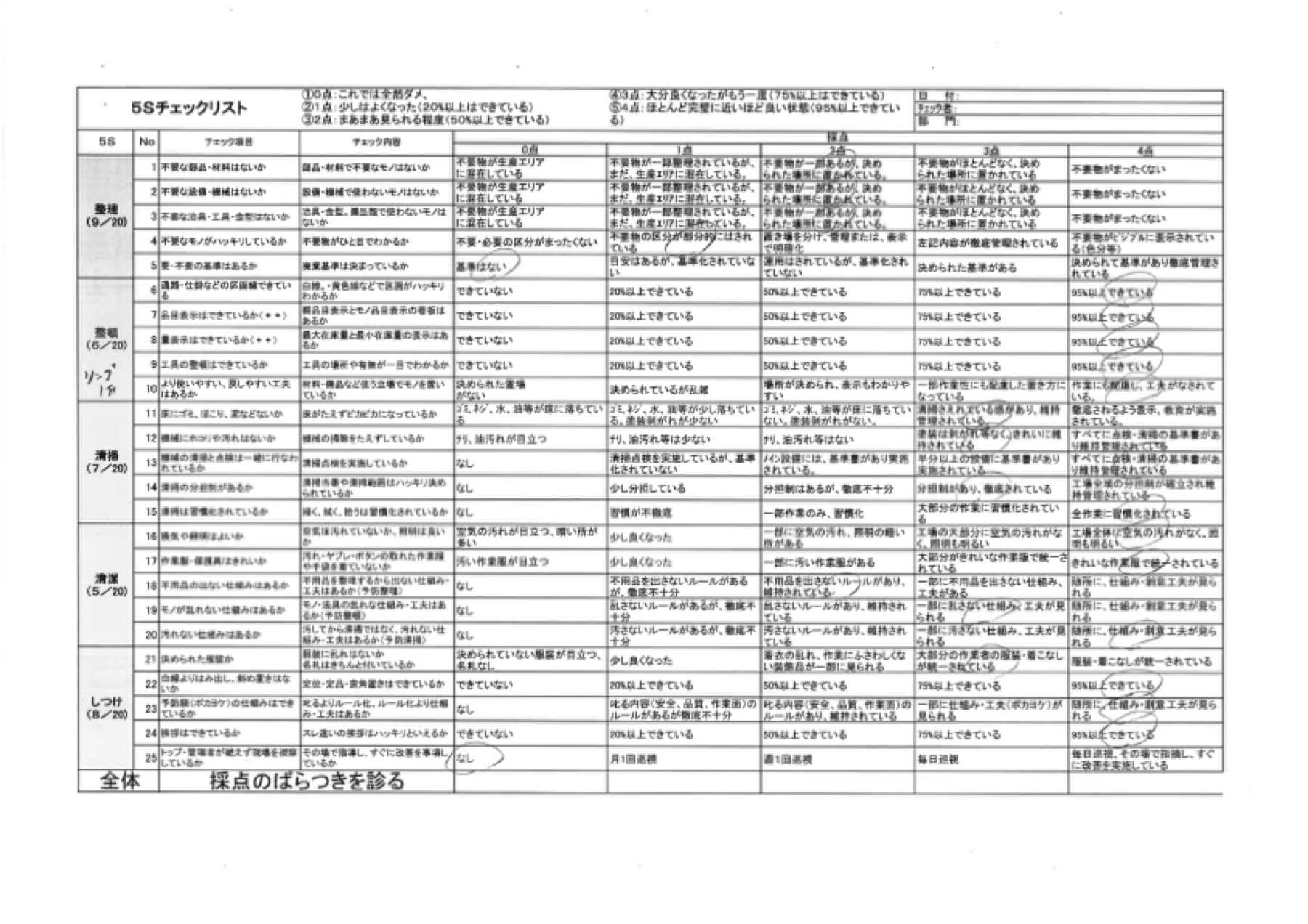 実際に採点した5Sチェックリスト（25項目・5段階評価）