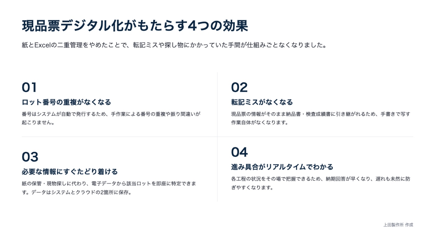 現品票デジタル化がもたらす4つの効果